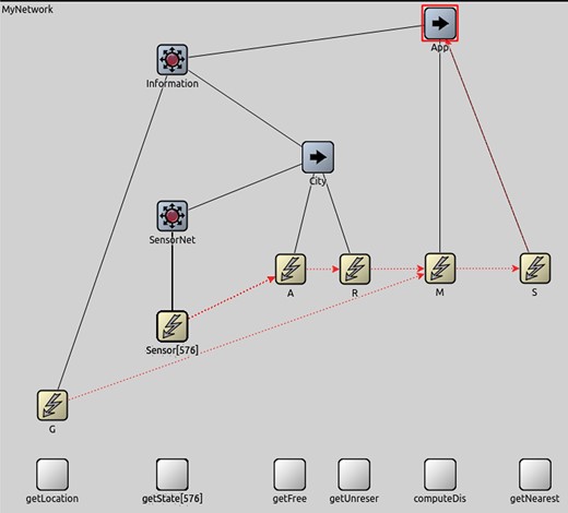 OMNET++ configuration for the smart parking system. The simulation on distributed data flows do not use the channels between invocation connectors, whereas the simulation on decentralized data flows use all visible channels.