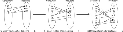 Deployment of the data forest shown in Figure C.2.