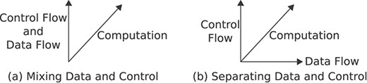 Possible DX-MAN dimensions. This paper proposes an approach for realizing (b).