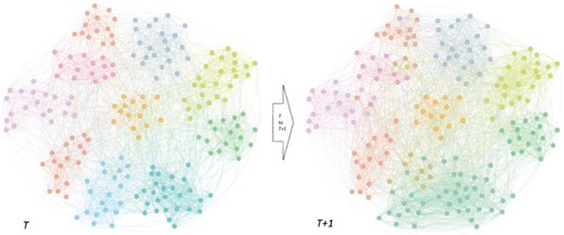 Syntgen: a system to generate temporal networks with user-specified topology