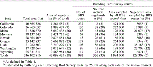 Proportion of sagebrusha habitats within individual states relative to representation of sagebrush habitats sampled on Breeding Bird Survey routes. Only routes sampled at least once from 1995 through 2001 are included to reflect current conditions
