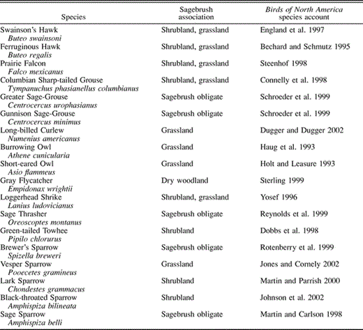 Bird species associated with sagebrush habitats, their primary habitat association (Paige and Ritter 1999:12), and reference to the respective Birds of North America species account