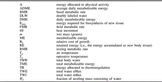List of main symbols and abbreviations
