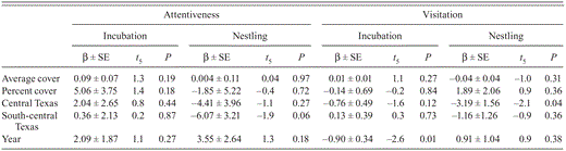 Results of multiple regression analysis evaluating effects of cover, study region, and year on Black-capped Vireo behavior from video recorded in Burnet, Coryell, Kerr, Travis, Val Verde, and Williamson counties, Texas, 2009–2010.