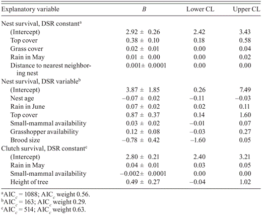 Best-supported models (ΔAIC c = 0.00) describing survival of nests with constant daily survival rate (DSR; n = 244), nests of known age and variable DSR (n = 90), and nests in the incubation stage with constant DSR (n = 186).