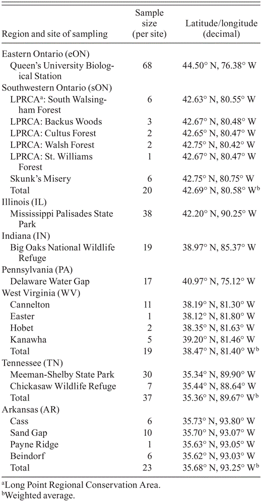 Locations and numbers of Cerulean Warblers from eight regions from which DNA was amplified.