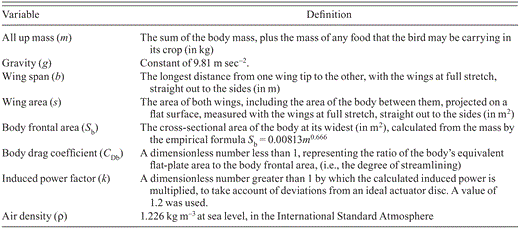 Variables used by FLIGHT 1.22 to estimate flight speeds