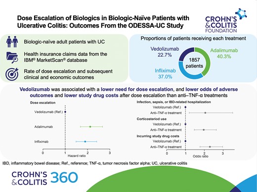 Graphical Abstract