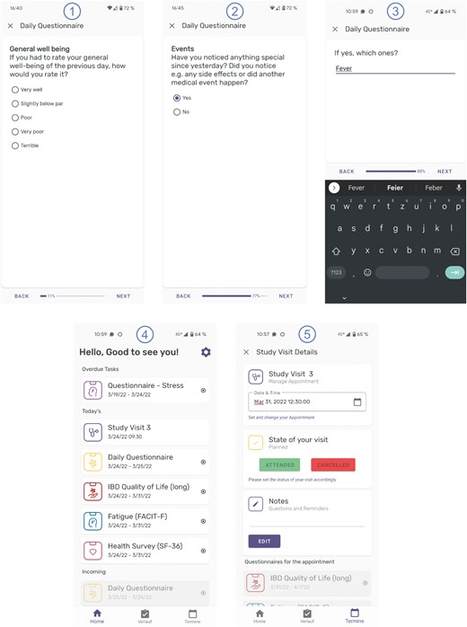 Five screenshots of the app: 1–3 user interfaces rendered from the questionnaire resource, 4 task list for the participant created from the plan definition and stored as service requests, 5 study visit stored as encounter.