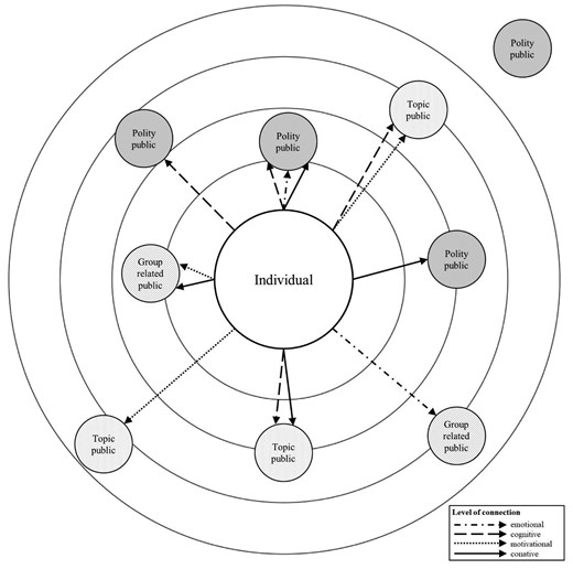 Illustration of an individual’s public connection repertoire.