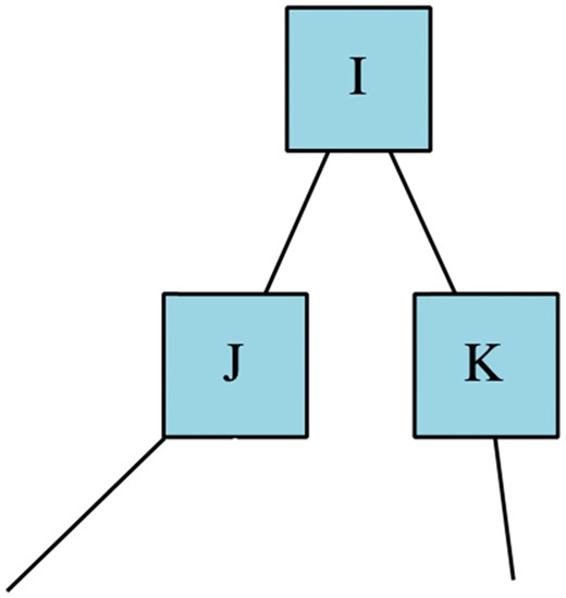An attack on a target "I", passing through “J” and “K”.
