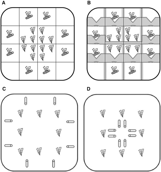 Experimental designs for testing effects of habitat structure (A, B) and nest spacing (C, D) in G. flavescens. Tubes (8 in each treatment) indicate artificial PVC nests, the branched structures artificial algae placed in the aquaria. The upper 2 panels illustrate a study comparing mating behavior and sexual selection between an open (A) and a physically structured (B) environment (Myhre et al. 2013). In (B), spatial structuring is achieved by opaque Plexiglas dividers formed to allow fish to move across but significantly preventing visual contact between the compartments containing nests. The lower 2 panels illustrate a study comparing mating behavior and sexual selection between environments with a dispersed (C) or clumped (D) nest distribution (Mück et al. 2013). Reprinted, by permission of Oxford University Press, from Figure 1 in Myhre et al. (2013), Behavioral Ecology 24:553–563 (A, B), and, by permission from Springer, from Figure 1 in Mück et al. (2013), Behavioral Ecology and Sociobiology 67:609–617 (C, D).