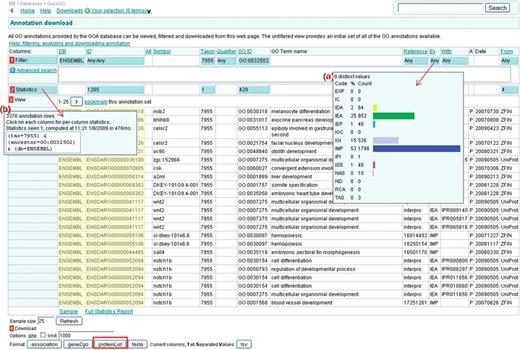 Case 1. A customized annotation set. Ensembl identifiers have been selected (yellow highlight); (a) statistics for the evidence codes—almost 900 are electronic annotations; (b) the ‘statistics’ box displays the number of total annotations in the set; the user required a list of genes implicated with developmental process, this list can be downloaded using the ‘proteinList’ format download option (red box).