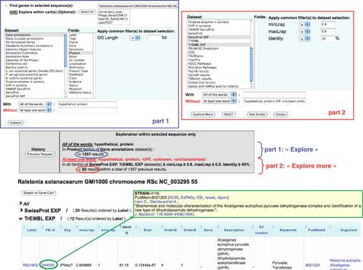 ‘Keyword search’ functionality in MaGe. The query is performed in two steps: (i) in the ‘gene annotation’ dataset, searching for R. solanacearum genes which contain the term ‘hypothetical protein’ (With—all of the words) in the ‘product’ field (section part 1). (ii) in the two datasets ‘TrEMBL EXP’ and ‘SwissProt EXP’ (see text for details), searching for genes of the previous query which are similar (identity at least 40% over the overall length of the two sequences) to protein entries of which the description (DE line) does not contain any of the words (Without—at least one word) ‘hypothetical protein UPF unknown uncharacterized’ (section part 2). The query (‘Explore’ and then ‘Explore more’) returned 56 R. solanacearum genes which have 20 blast hits in the ‘SwissProt EXP’ dataset and 72 in the ‘TrEMBL EXP’ dataset. The beginning of the TrEMBL list shown in the figure has been sorted by Identity %. The first result is the RSc1602 gene (annotated as ‘hypothetical protein’), similar to the TrEMBL entry Q44000 (81% identity) which is linked to a paper (PubMed = 8021225) published in 1994 and describing a pyruvvate dehydrogenase complex and a new type of dihydrolipoamide dehydrogenase in Alcaligenes eutrophus.