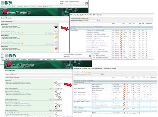 Phenol-Explorer: screenshot of simple searches for a food and the polyphenols it contains, or for a polyphenol and the foods containing it.