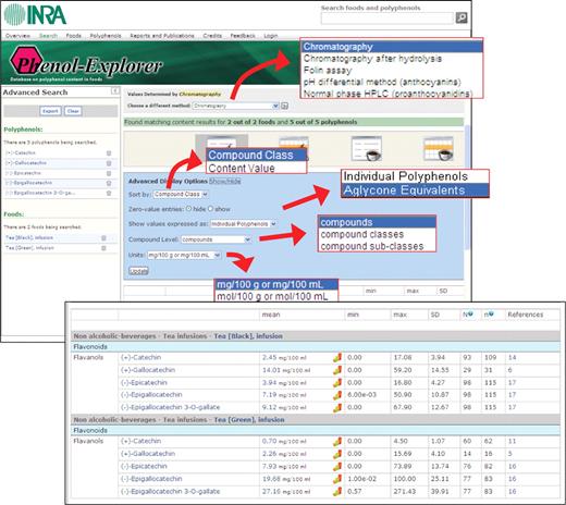 Phenol-Explorer: screenshot of an advanced search showing the different display options.