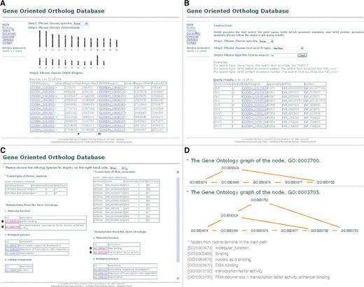 Snapshots of the GOOD web interface. Panels A and B are the two ways, browse and search functions, for users to select a genomic locus on the website. Users can browse according to genomic positions to look into a specific genomic locus. Or they can achieve the same purpose by searching text of a gene name or a NCBI accession number. Panel C demonstrates the simultaneous display of transcripts and GO annotation between orthologous genomic loci, GTF2IRD1. Transcripts are limited to NCBI reference sequence database, and GO terms are arranged with respect to three ontologies. Users can further click GO terms to see their topology. There are two graphs of GO terms shown in panel D.