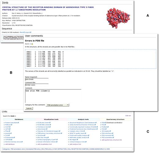 A typical PDBWiki ‘structure page’. There is one structure page for each structure in the Protein Data Bank, with three main sections; data (A), user comments (B) and links (C). See the Overview section of the ‘Results’ section for a detailed description of these sections.