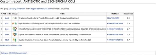 A custom structure report. The report shows data from proteins in E. coli that are classified as antibiotics. The report was generated from a combination of categories and displays a selection of the data available for each structure. A detailed tutorial of how to create custom reports including examples can be found in the website (http://pdbwiki.org/index.php/Structure_report).