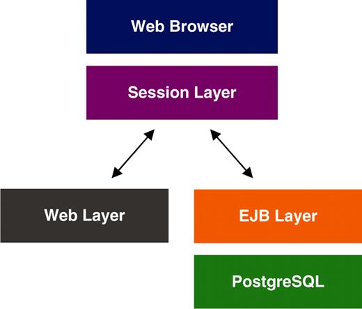 Schematic representation of MRB architecture.