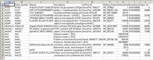 Small sample of GeneALaCart output to a batch query. The data can be examined in Excel or serve as input to application-specific computer analysis programs.