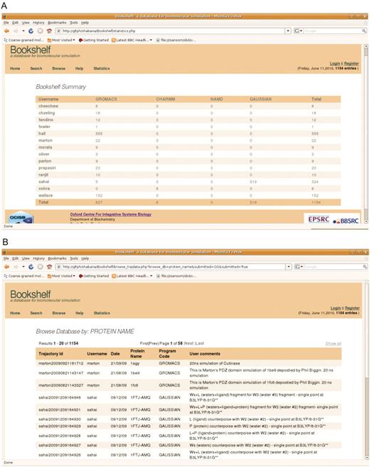 (A) Summary page describing depositions per user. (B) The web-interface displaying a metadata query by protein name.