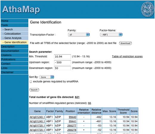The web interface of the AthaMap ‘Gene Identification’ function. The result obtained with TF ABF1 is partially shown.