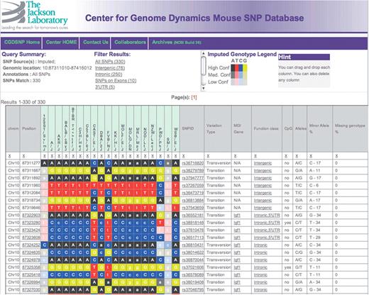 A screen capture of the standard summary page for SNP search, specifically showing results for the tumor suppressor P53, using the imputed data resource. Background colors in the genotype table represent the specific nucleotide and the imputed confidence level, with darkest colors representing the highest confidence.