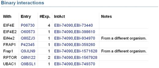 Binary protein–protein interactions in UniProtKB entry Q13541 which have been imported from IntAct. Each interaction is displayed on a separate line. The ‘With’ column contains the gene names of the interacting proteins. Accession numbers of interacting proteins are listed in the ‘Entry’ column. The ‘#Exp’ column provides the number of experiments in which an interaction has been observed. The ‘IntAct’ column contains the IntAct database accession numbers of the two interacting proteins. These are hyperlinked to provide users with access to the underlying data in the IntAct database. Specific information regarding the interaction may be present in the ‘Notes’ column.