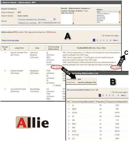 Images of Allie’s outputs. (A) Hit cluster-list page for the abbreviation ‘SPF’. By clicking links in the ‘Co-occurring Abbreviation’ or the ‘PubMed/MEDLINE Info.’ cells, the user can access these corresponding pages (A to B or A to C, respectively). (B) Co-occurring abbreviation page. Here, the user is provided with all the co-occurring abbreviations, and by clicking one of the listed abbreviations, one can access the hit cluster-list page. (C) PubMed/MEDLINE Information page. Here, the user is provided with all publication years, titles, and co-occurring abbreviations that appear in the titles or abstracts with the pair. Each title is anchor text that links to the corresponding PubMed page. By clicking one of the co-occurring abbreviations, the user can access the hit cluster-list page (C to D). (D) Hit cluster-list page for the abbreviation ‘BVD’.