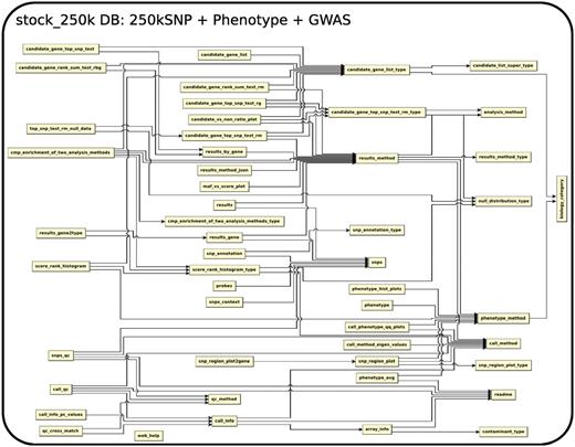 The relationship among tables in subdatabase stock_250k.