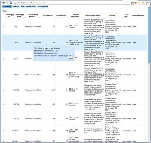 http://arabidopsis.usc.edu/DisplayResults/ One tab for each category of phenotypes. Under each tab is a dynamic table filled with phenotypes. Clicking on each phenotype shows a popup with links to detailed phenotype information, GWAS plots (Figure 7) and genes adjacent to top associations.
