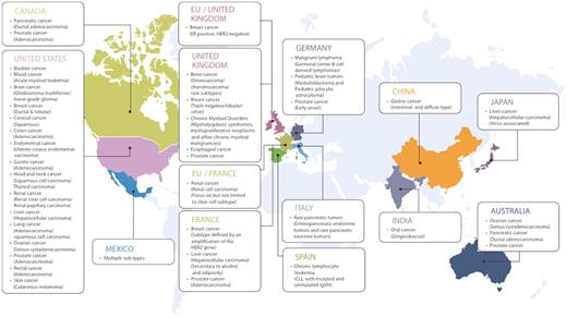 International Cancer Genome Consortium (ICGC) projects (March 2011).