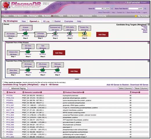 The WDK Strategies system in PlasmoDB.org. The top panel shows a strategy with a succession of gene searches (strategy steps) proceeding from left to right, combined using set operators (e.g. union, intersection) indicated by Venn diagrams. Steps 2 and 4 are nested steps, indicated by an overlapping box icon with colored border. They are expanded as sub-strategies in the indented panels below, where their component steps are visible. Step 3 is a transform expanding the results from Step 2 to include orthologous genes. Strategies may be named and saved for future reference, refinement, or sharing with others. The bottom half of the display is the summary table which shows a page of results, where each row is one gene found. By default this display shows the result of the strategy as a whole (the last step so far), but clicking on any step box or Venn diagram highlights that box in yellow and shows the intermediate result at that point. Any of these results are downloadable. The summary table can be customized by adding any of approximately 50 columns, and by sorting, filtering and paging.
