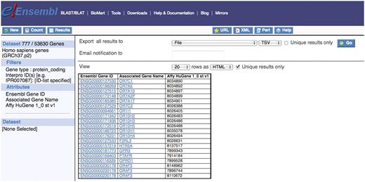 There are 777 Ensembl protein coding genes that code for the GPCR domain with InterPro ID (IPR000276) and that are detectable with the Affy HuGene 1_0 st v1 array 25.