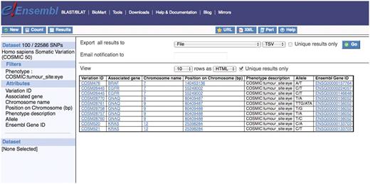 Shows that there are 100 single nucleotide polymorphisms in the human somatic variation data set associated with tumors in the eye and the list of Ensembl gene IDs containing these variations can be downloaded for further study or one can click on an entry in the Ensembl Gene ID column on the interface which links to the main Ensembl website.