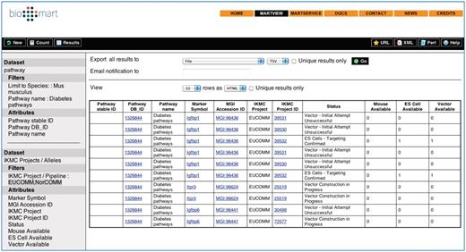 Combined Reactome-IKMC Query results from the BioMart Central Portal. The Reactome and IKMC dataset ‘filters’ and ‘attributes’ are visible on the left of the results table.