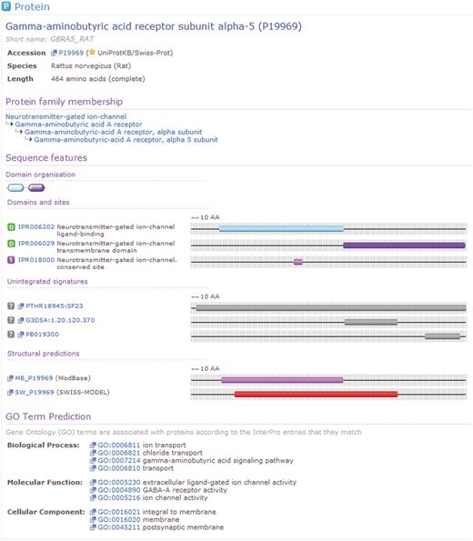 A protein for which matches have been calculated by InterPro. For this sequence, InterPro provides a prediction of protein family membership, an overview of the domain organization and the details of matches to member database signatures. At the foot of the view can be seen associated GO terms, based upon the calculated matches to InterPro entries.