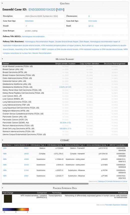 MartReport. ‘MartReport’ presents detailed information about a single data entry such as a cancer sample, a gene or a point mutation. MartReport allows data from multiple data sources to be presented in a single report page. In this example, data about the NBN gene are retrieved and integrated from Ensembl, KEGG, Reactome, ICGC, COSMIC and the Pancreatic Expression Database.