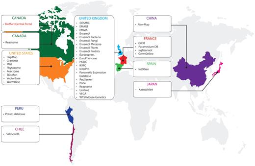 Databases available on the BioMart Central Portal and their host countries (April 2011).