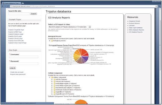 The GO summary on the Organism page. The Tripal Analysis GO module provides summarized reports of GO annotations for an organism. This report is available by clicking the ‘Go Analysis Reports’ link on the right sidebar of the Organism page. The report shown above is a summarized report from a Blast2GO analysis. The pie charts indicate the percentage of annotations for each of the highest level terms in each of the three branches of the GO. Additionally, expandable trees for each branch are available for browsing all of the assignments. Users can click a GO term in the tree for a description of the term and download a FASTA file of sequences annotated with a particular term.
