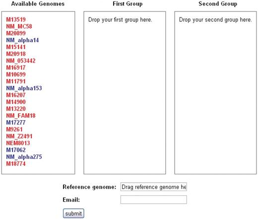 SNPtool. The SNPtool finds discriminating SNPs between two groups of genomes. Each group is defined by the user, by dragging each genome to a designated group. Not all genomes must be used. A reference genome must be designated, as the results can be viewed on the graphical genome browser from the vantage point of the chosen reference genome. Invasive isolates are designated by red, carriage by blue.