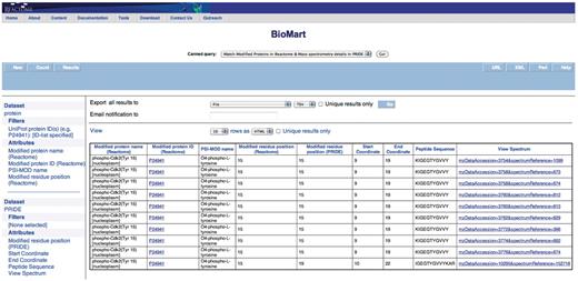 Results of matching modified proteins in Reactome with the MS details available in PRIDE. The peptide sequence and the option to view the spectrum (Supplementary Figure S8) are returned in addition to the columns returned in Figure 4.