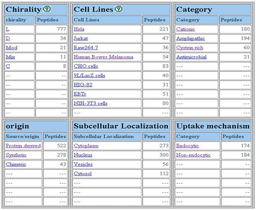 Screenshot of major fields page of CPPsite.