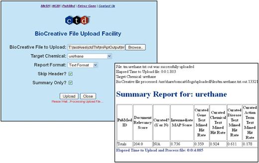 The BioCreative Track I File Upload Facility. A web interface was developed to allow participants to upload their results (back panel). Following successful uploads, a report was generated and returned to each participant that contained summary or detailed information for each dataset; a summary report is shown.