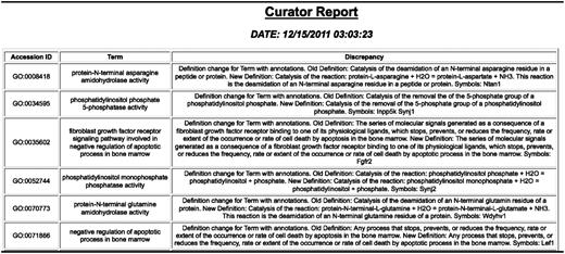 GO change log report showing changes to the GO and genes with annotations using the term that may need to be looked at.
