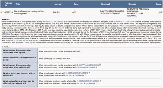 The user can request to visualize in the abstract the context of the annotation proposed in Figure 4. Toxicat tags genes/proteins, chemicals and diseases in the abstract, providing a direct link to the CTD database for each of these entities. Finally, ToxiCat generates a set of questions (‘More…’) based on the entities that were earlier extracted. Optionally, the user can then return to the EAGLi’s question-answering engine to obtain more information. The user can also obtain a list of Gene Ontology descriptors proposed by the GOCat Gene Ontology categorizer (http://eagl.unige.ch/GOCat/) based on the content of the PMID, cf. last line of the table.