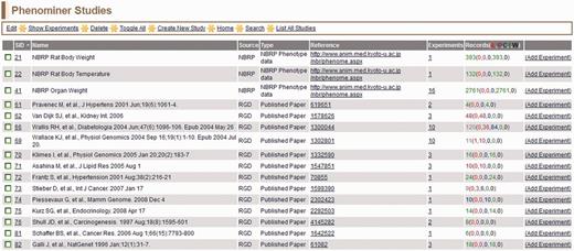 PhenoMiner Studies page—this is a one-page view of all studies in the PhenoMiner curation tool. The columns are all sortable by clicking on the headings. Important to note is the ‘Records’ column, which shows the number of records and status of those records. The status is color-coded—IL (red): initial load; IP (dark red): in progress; C (blue): curated; F (green): final; W (black): withdrawn.
