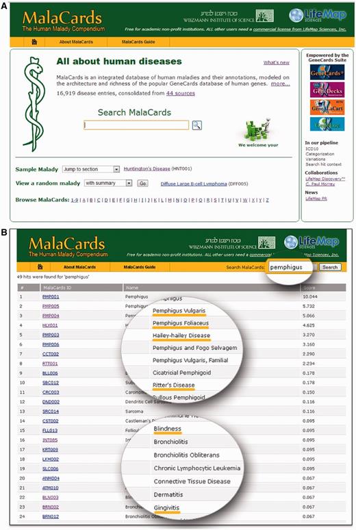 MalaCards home page and search results table. (A) MalaCards 1.03 home page, including search, sample disease, logos and links to GeneCards and associate suite members and a random disease generator. (B) Example of table of search results for the ‘pemphigus’ query. Columns include disease name, MIFTS and relevance score.