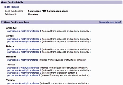 Curated gene family page. A family of putrescine N-methyltransferase (PMT) homologous genes from multiple Solanaceae organisms. Gene family details are editable, and curators can add members to the family in a similar manner as associating loci from the locus page, except for the relationship type, which is predefined. Gene family members are listed by organism with an evidence code.